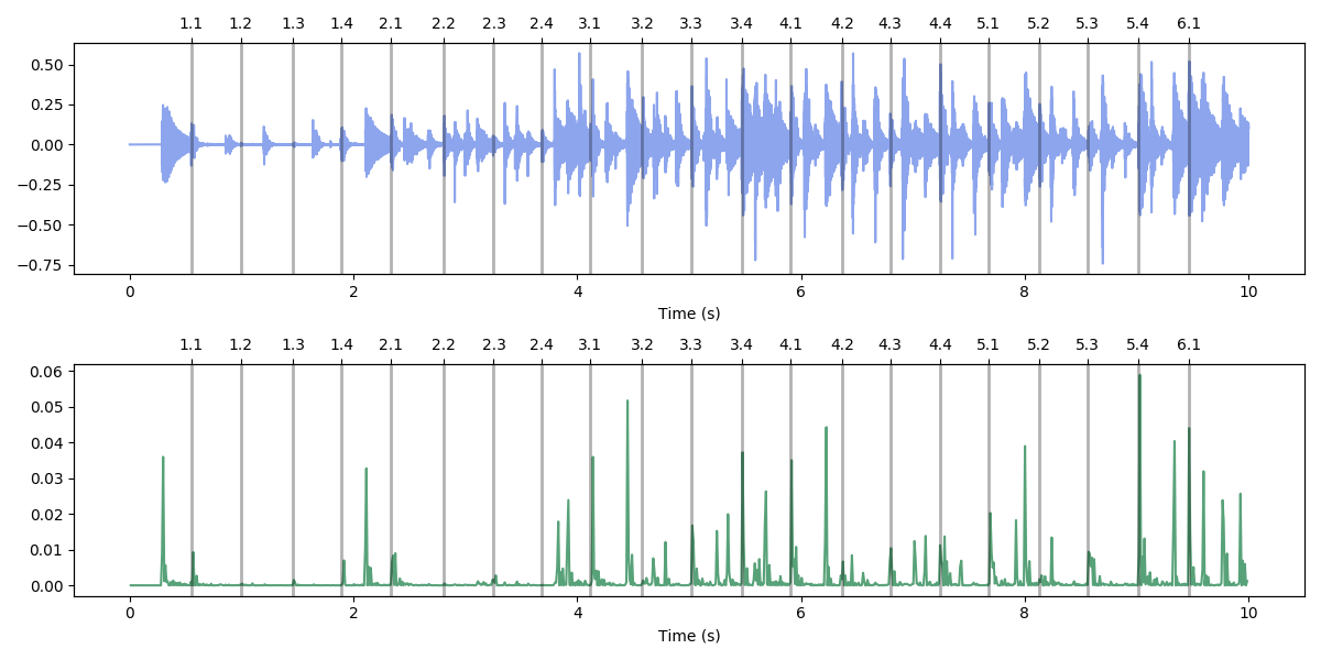 ../_images/sphx_glr_plot_accentuation_feature_001.png