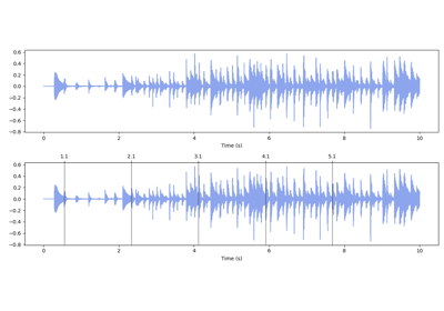 _images/sphx_glr_plot_audio_and_beats_thumb.png